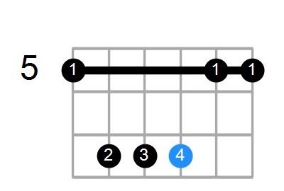 Dsus2/A Chord